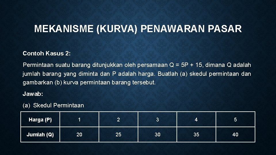 MEKANISME (KURVA) PENAWARAN PASAR Contoh Kasus 2: Permintaan suatu barang ditunjukkan oleh persamaan Q