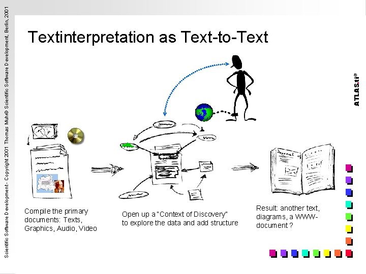 ATLAS. ti® Scientific Software Development - Copyright 2001 Thomas Muhr© Scientific Software Development, Berlin,