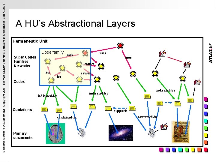 Hermeneutic Unit Super Codes Families Networks Code family uses ATLAS. ti® Scientific Software Development