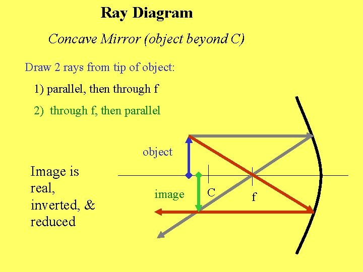 Ray Diagram Concave Mirror (object beyond C) Draw 2 rays from tip of object: