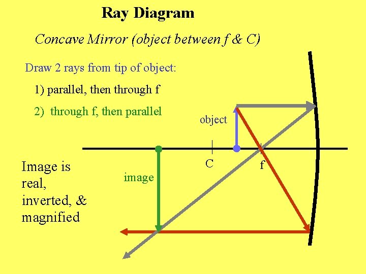 Ray Diagram Concave Mirror (object between f & C) Draw 2 rays from tip