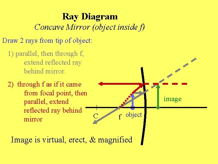 Ray Diagram Concave Mirror (object inside f) Draw 2 rays from tip of object:
