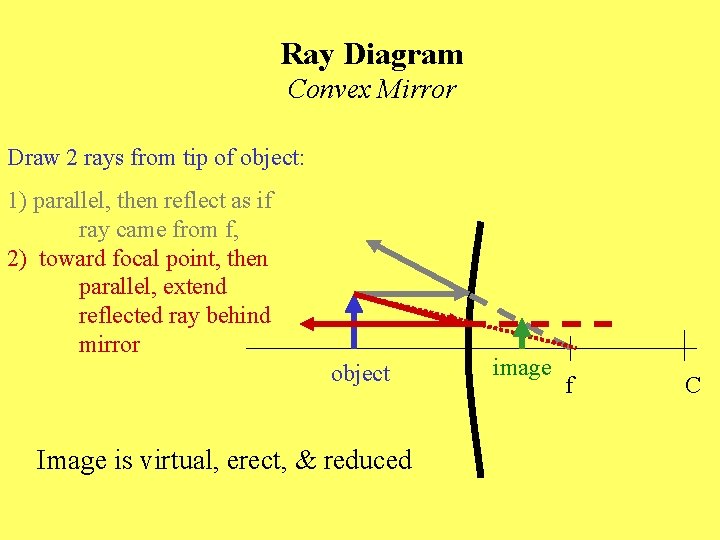 Ray Diagram Convex Mirror Draw 2 rays from tip of object: 1) parallel, then