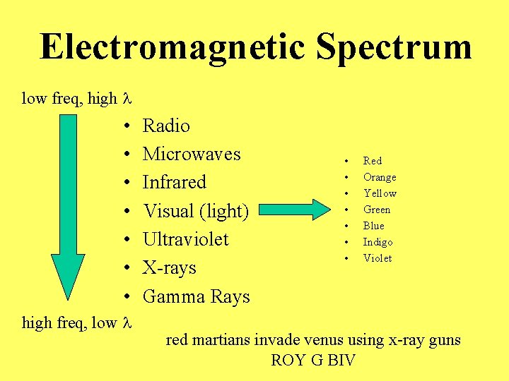 Electromagnetic Spectrum low freq, high l • • high freq, low l Radio Microwaves
