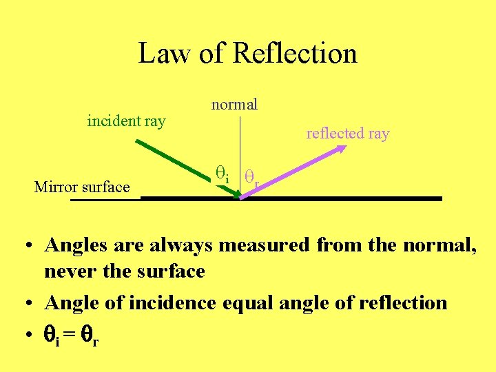 Law of Reflection incident ray Mirror surface normal reflected ray i r • Angles