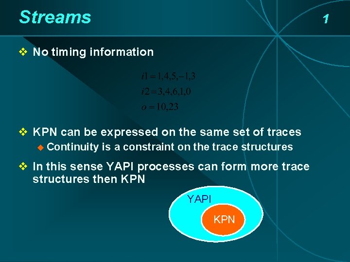 Streams 1 v No timing information v KPN can be expressed on the same Streams 1 v No timing information v KPN can be expressed on the same