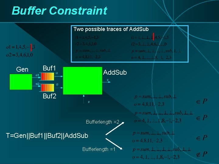 Buffer Constraint Two possible traces of Add. Sub Gen Buf 1 Add. Sub Buf Buffer Constraint Two possible traces of Add. Sub Gen Buf 1 Add. Sub Buf