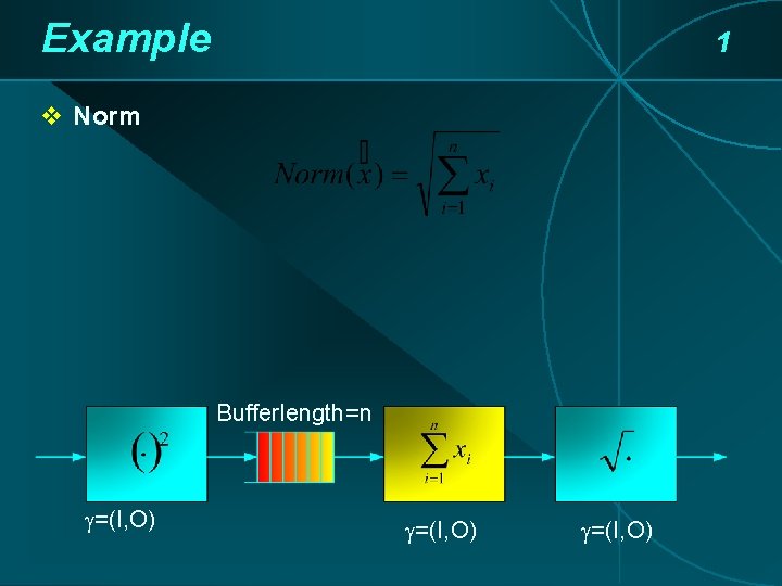 Example 1 v Norm Bufferlength=n =(I, O) Example 1 v Norm Bufferlength=n =(I, O)