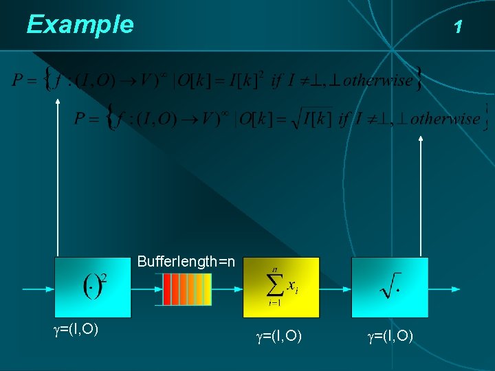 Example 1 Bufferlength=n =(I, O) Example 1 Bufferlength=n =(I, O)