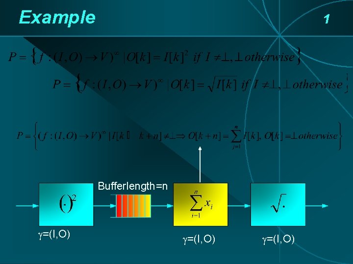Example 1 Bufferlength=n =(I, O) Example 1 Bufferlength=n =(I, O)
