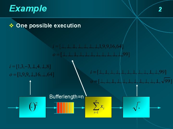 Example 2 v One possible execution Bufferlength=n Example 2 v One possible execution Bufferlength=n