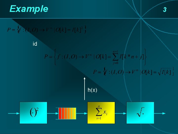 Example 3 id h(x) Example 3 id h(x)