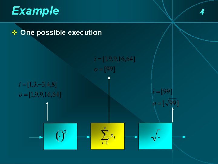 Example v One possible execution 4 Example v One possible execution 4