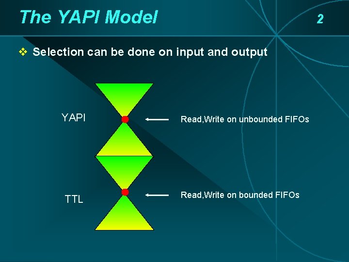 The YAPI Model 2 v Selection can be done on input and output YAPI The YAPI Model 2 v Selection can be done on input and output YAPI