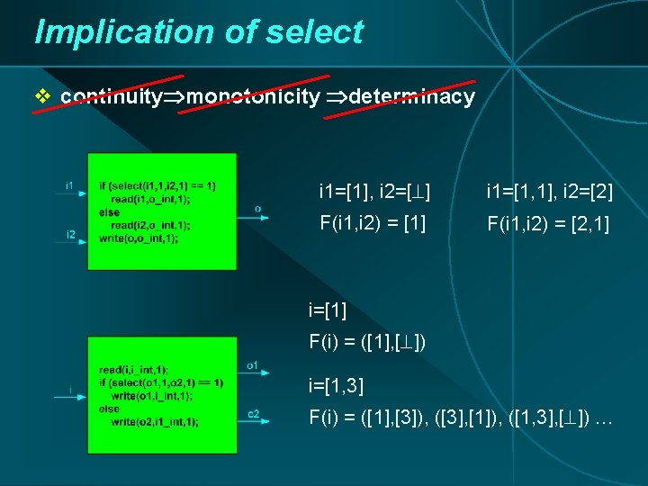 Implication of select v continuity monotonicity determinacy i 1=[1], i 2=[ ] i 1=[1,