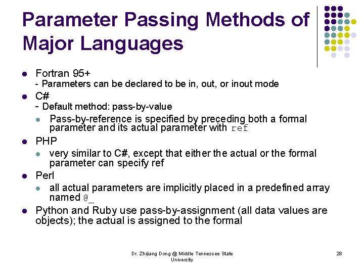 Parameter Passing Methods of Major Languages l Fortran 95+ l C# - Default method: