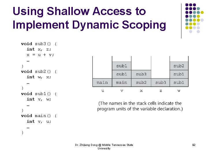 Using Shallow Access to Implement Dynamic Scoping void sub 3() { int x, z;