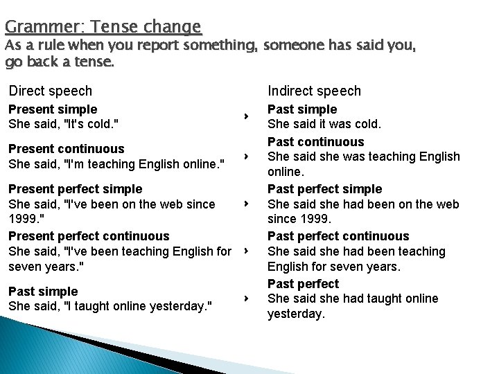Grammer: Tense change As a rule when you report something, someone has said you,