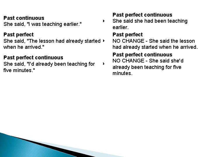 Past continuous She said, "I was teaching earlier. " › Past perfect She said,