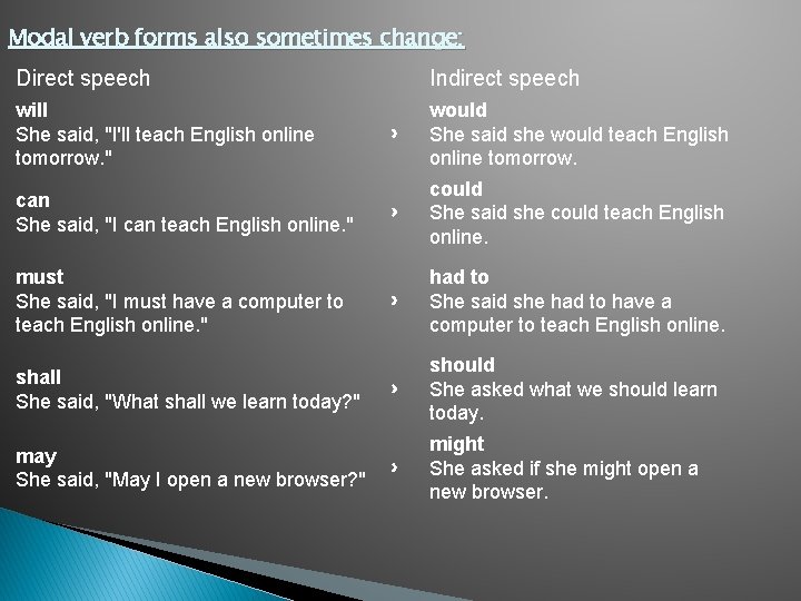 Modal verb forms also sometimes change: Direct speech Indirect speech will She said, "I'll