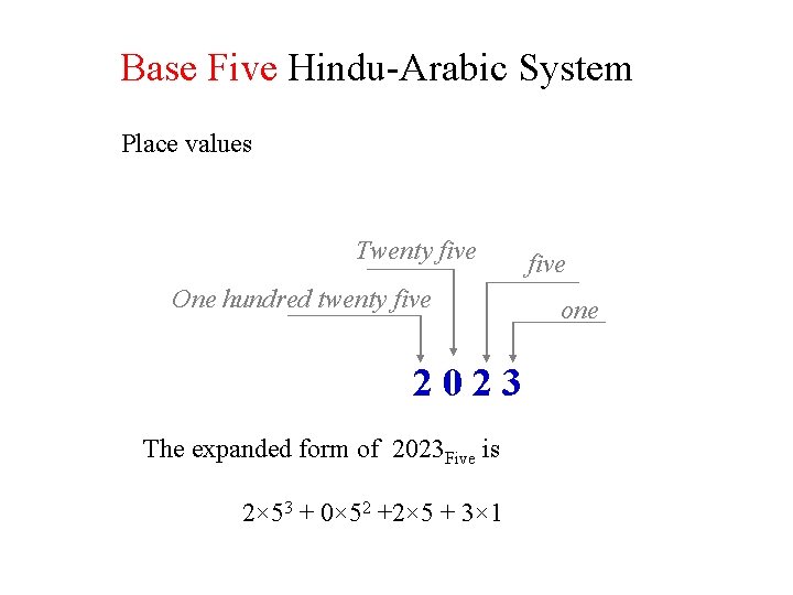 Base Five Hindu-Arabic System Place values Twenty five One hundred twenty five 2023 The