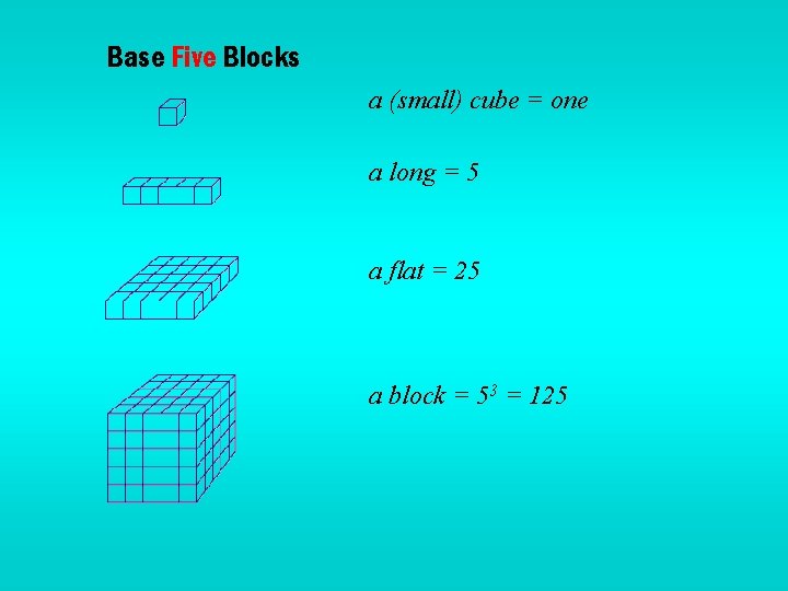 Base Five Blocks a (small) cube = one a long = 5 a flat
