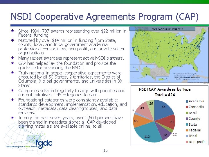 NSDI Cooperative Agreements Program (CAP) Since 1994, 707 awards representing over $22 million in