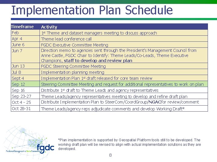 Implementation Plan Schedule Timeframe Feb Apr 4 June 6 Jun 7 Jun 13 Jul