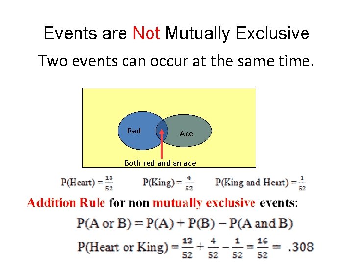 Events are Not Mutually Exclusive Two events can occur at the same time. Red