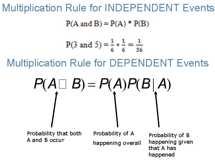 Multiplication Rule for INDEPENDENT Events Multiplication Rule for DEPENDENT Events Probability that both A