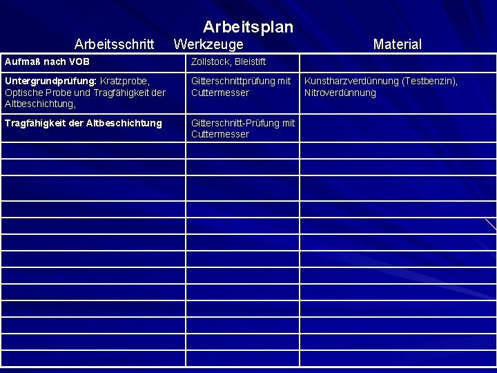 Arbeitsplan Arbeitsschritt Werkzeuge Aufmaß nach VOB Zollstock, Bleistift Untergrundprüfung: Kratzprobe, Optische Probe und Tragfähigkeit