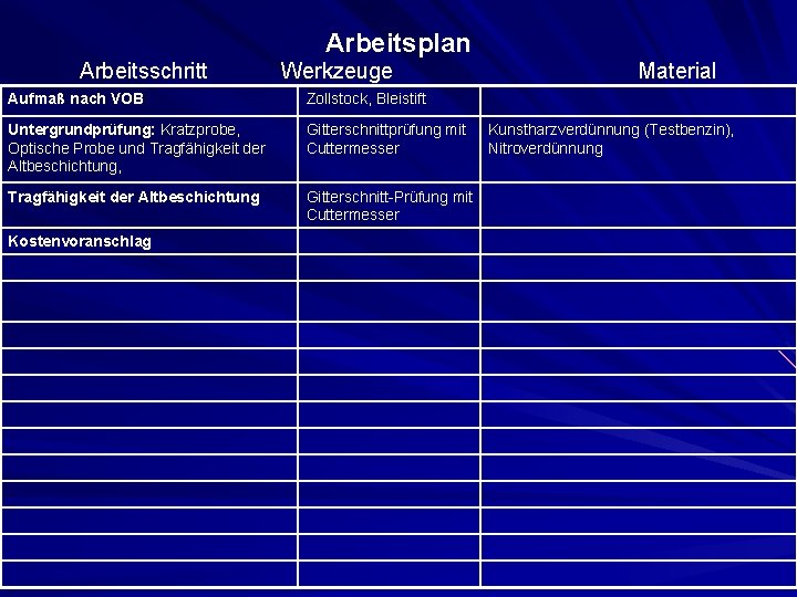 Arbeitsplan Arbeitsschritt Werkzeuge Aufmaß nach VOB Zollstock, Bleistift Untergrundprüfung: Kratzprobe, Optische Probe und Tragfähigkeit