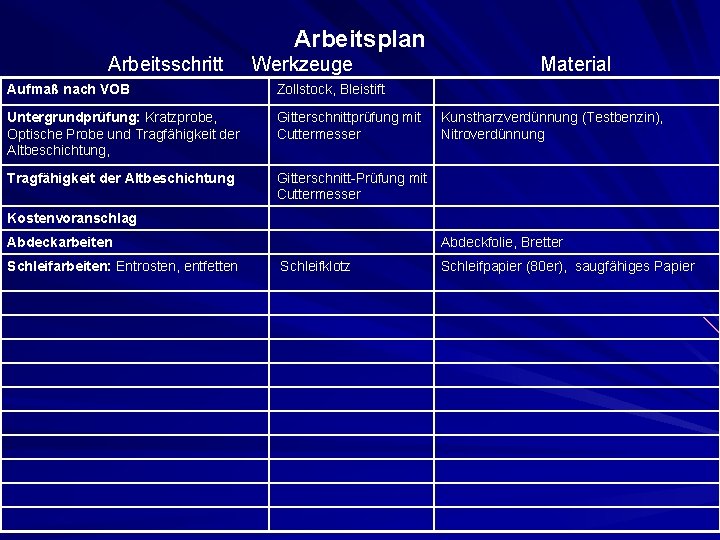 Arbeitsplan Arbeitsschritt Werkzeuge Aufmaß nach VOB Zollstock, Bleistift Untergrundprüfung: Kratzprobe, Optische Probe und Tragfähigkeit