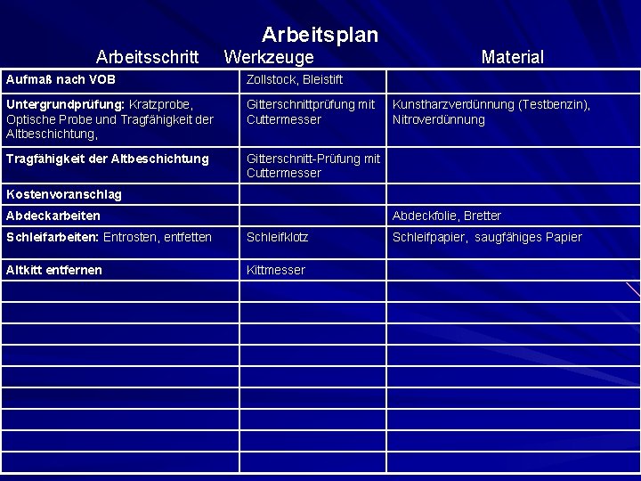 Arbeitsplan Arbeitsschritt Werkzeuge Aufmaß nach VOB Zollstock, Bleistift Untergrundprüfung: Kratzprobe, Optische Probe und Tragfähigkeit