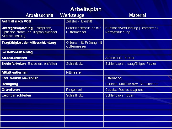 Arbeitsplan Arbeitsschritt Werkzeuge Aufmaß nach VOB Zollstock, Bleistift Untergrundprüfung: Kratzprobe, Optische Probe und Tragfähigkeit