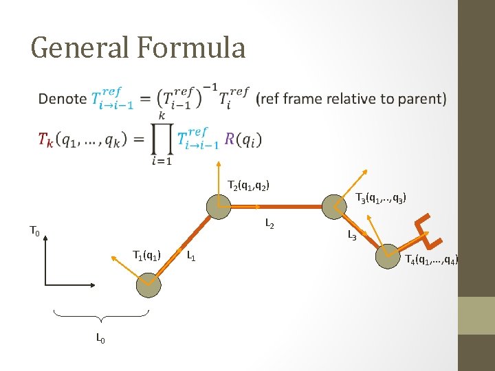 General Formula T 2(q 1, q 2) L 2 T 0 T 1(q 1)