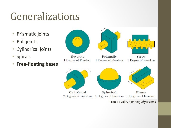 Generalizations • • • Prismatic joints Ball joints Cylindrical joints Spirals Free-floating bases From
