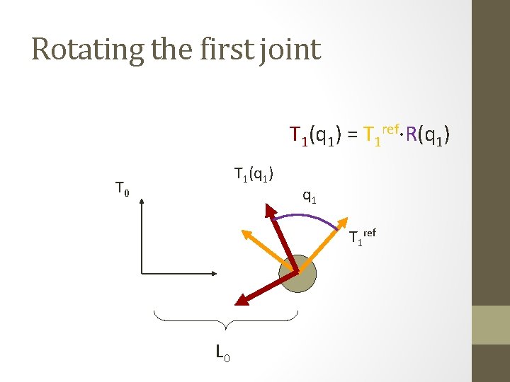 Rotating the first joint T 1(q 1) = T 1 ref·R(q 1) T 1(q