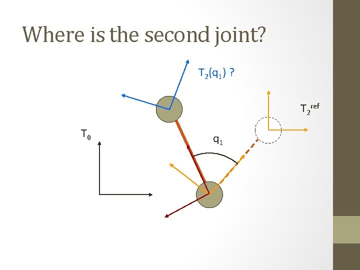 Where is the second joint? T 2(q 1) ? T 2 ref T 0