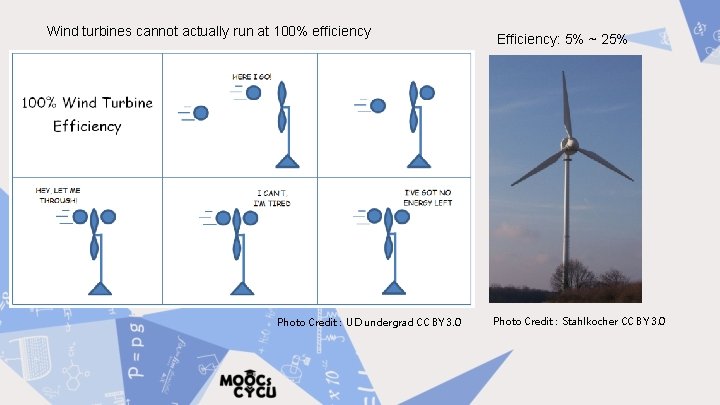 Wind turbines cannot actually run at 100% efficiency Photo Credit : UD undergrad CC