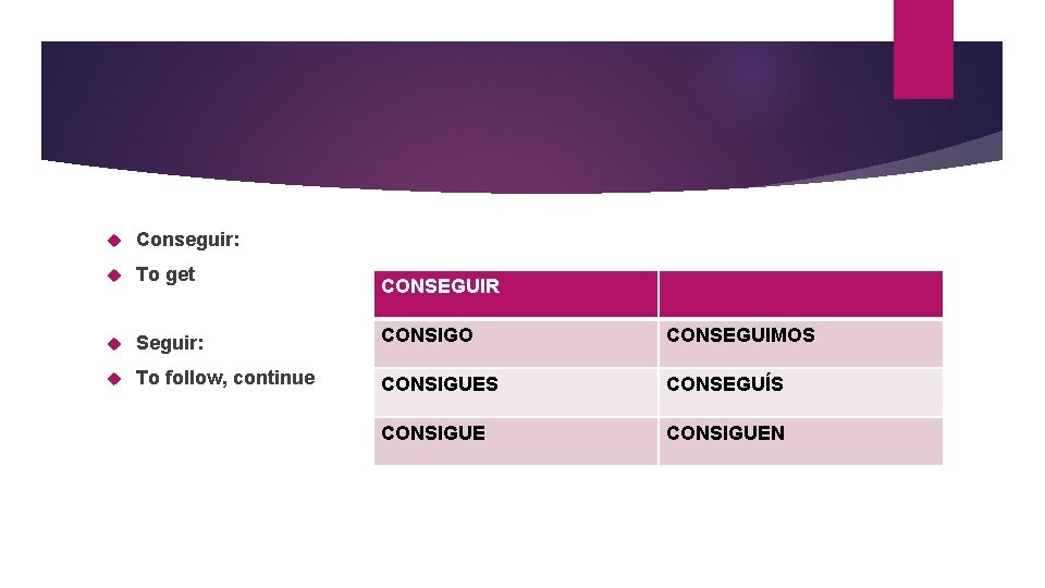  Conseguir: To get Seguir: CONSIGO CONSEGUIMOS To follow, continue CONSIGUES CONSEGUÍS CONSIGUEN CONSEGUIR