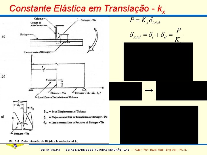 Constante Elástica em Translação - kx EST 41 / AE 213 - ESTABILIDADE DE