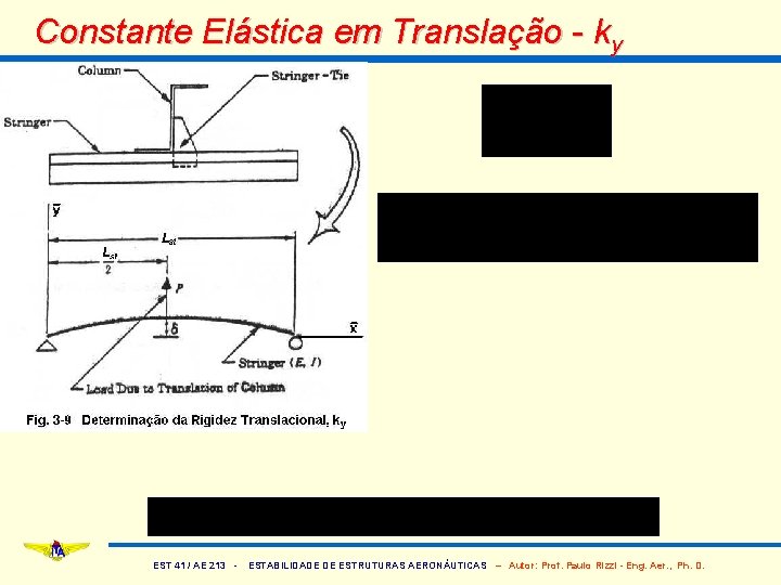 Constante Elástica em Translação - ky EST 41 / AE 213 - ESTABILIDADE DE