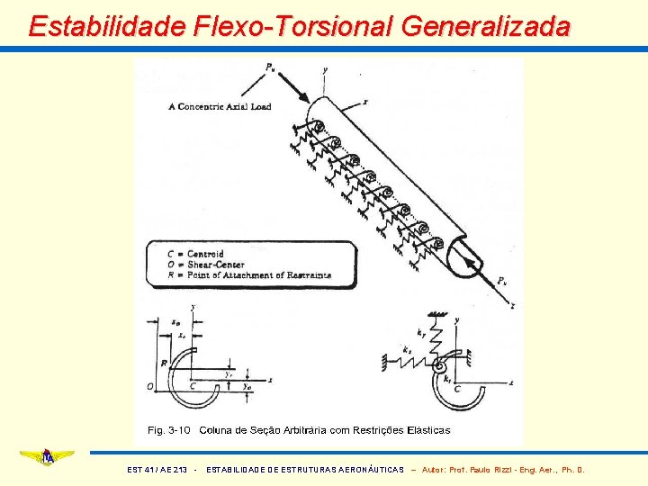 Estabilidade Flexo-Torsional Generalizada EST 41 / AE 213 - ESTABILIDADE DE ESTRUTURAS AERONÁUTICAS –