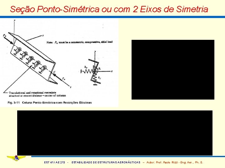 Seção Ponto-Simétrica ou com 2 Eixos de Simetria EST 41 / AE 213 -