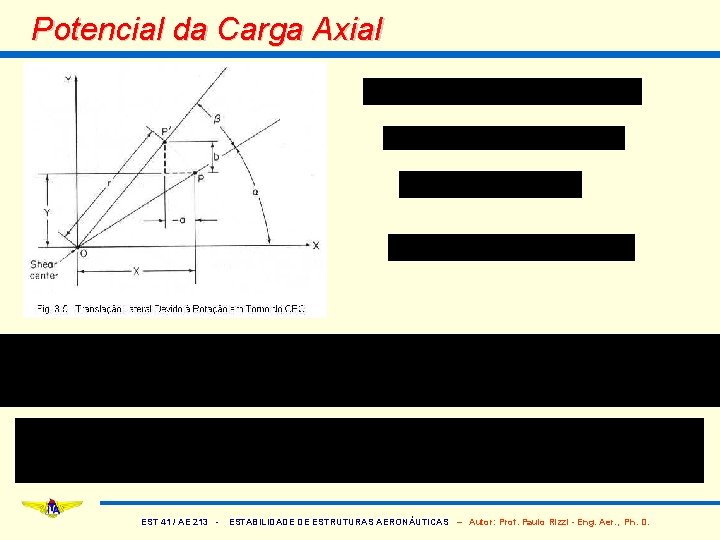 Potencial da Carga Axial EST 41 / AE 213 - ESTABILIDADE DE ESTRUTURAS AERONÁUTICAS