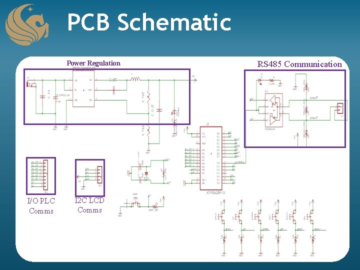 PCB Schematic Power Regulation I/O PLC Comms I 2 C LCD Comms RS 485