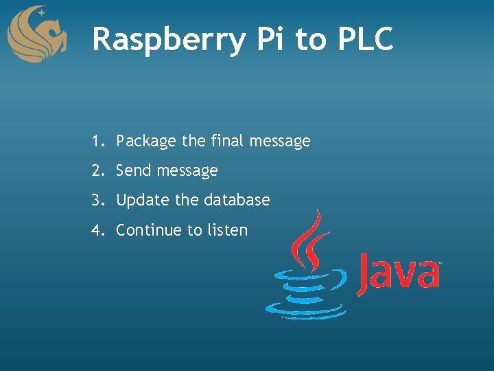 Raspberry Pi to PLC 1. Package the final message 2. Send message 3. Update