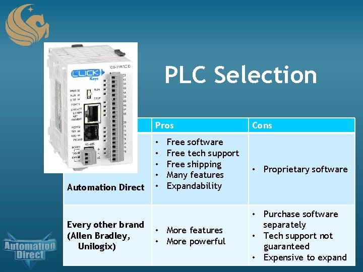 PLC Selection Brand Pros Automation Direct • • • Every other brand (Allen Bradley,