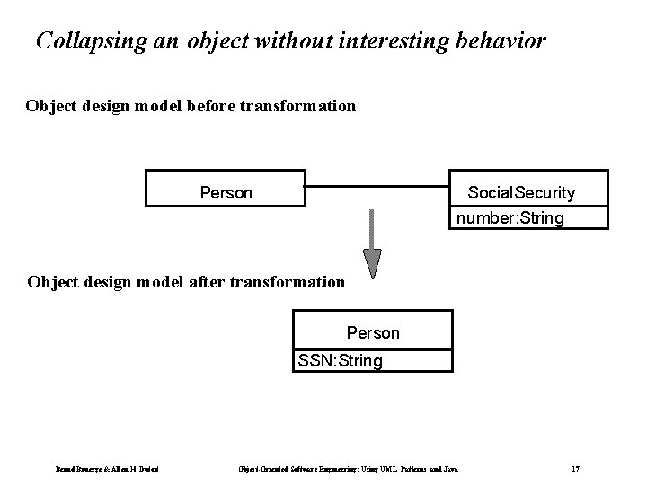 Collapsing an object without interesting behavior Object design model before transformation Person Social. Security